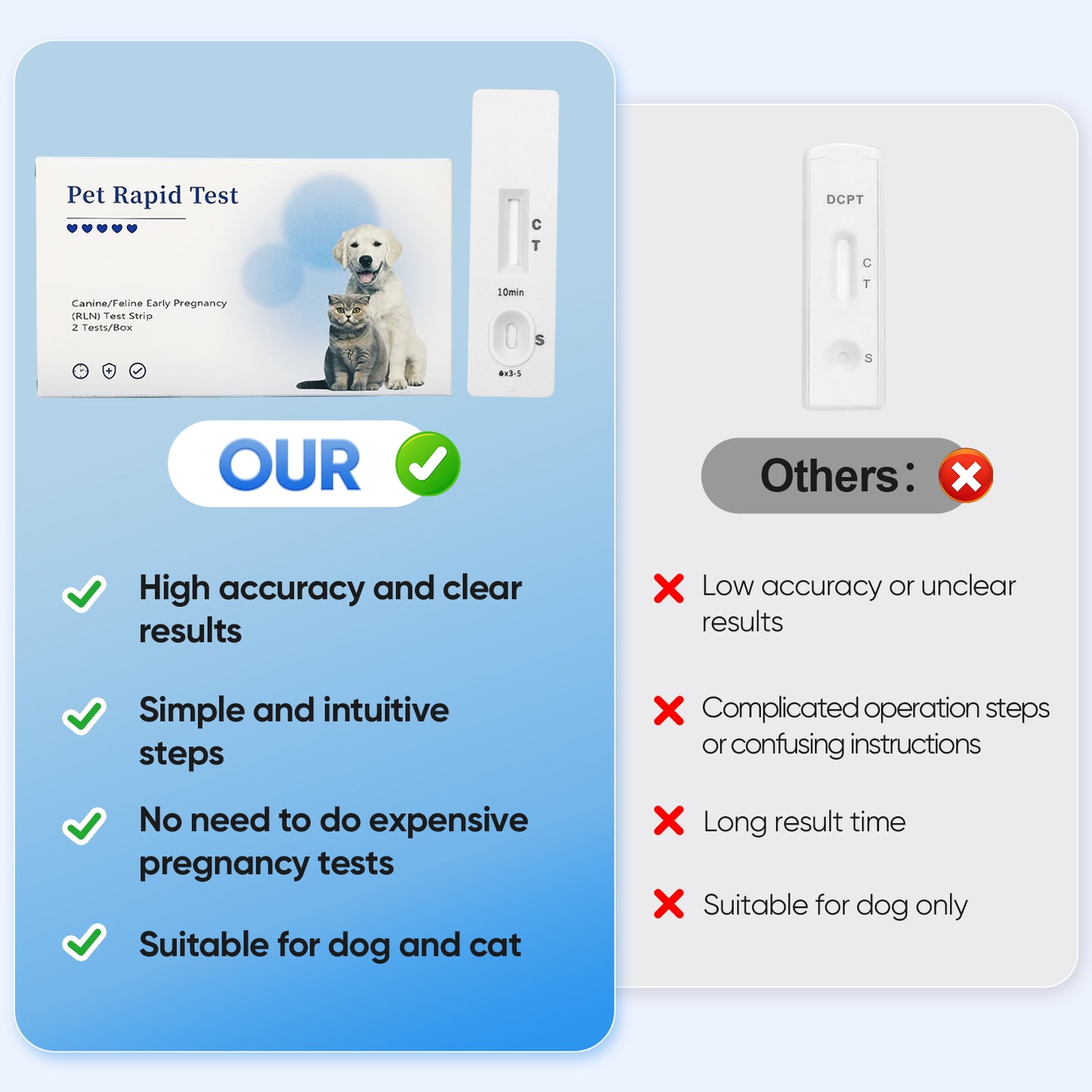 Dog & Cat Pregnancy Test Kit, 5-10 Min Fast Results with High Accuracy, Relaxin Detection for Breeders & Pet Owners, No Blood Draw Needed