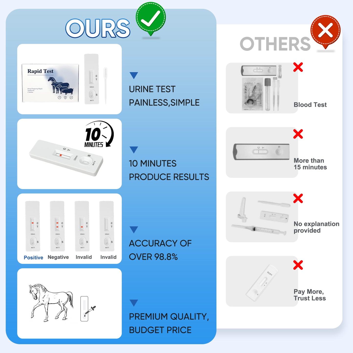 Horse Pregnancy Test Kit - 5-Pack Rapid Urine Test Strips for Mares, Accurate Results in 10 Mins, Easy to Use Farm Animal Breeding Detection Tool 18-90 Days After Breeding