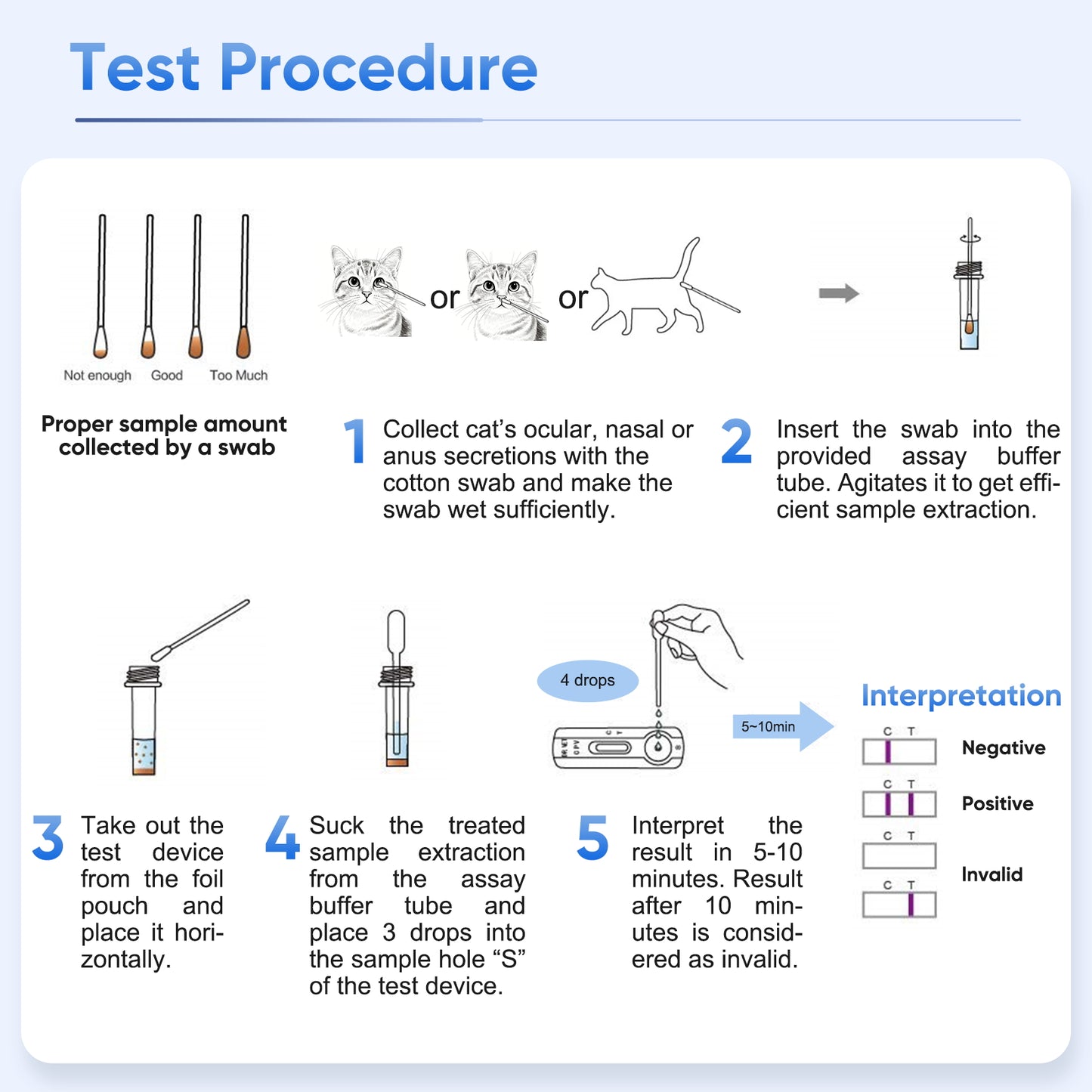 PawsXfun Feline Calicivirus Test Kit 5 Pieces: Quick 5-Min Home FCV Detection For Cats. Accurate, Non-Invasive, All Breeds/Ages