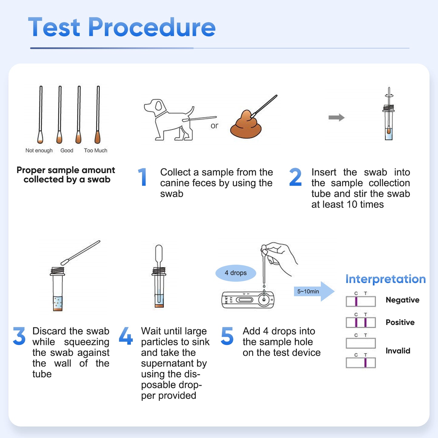 PawsXfun Dogs & Cats GIA Test Kit - Accurate & Quick 5-Pieces Home Detection of Giardia in Feces/Vomit in 5-10 Minutes! Easy to Use Non-Invasive Early Diagnosis Tool Suitable for All Breeds & Ages