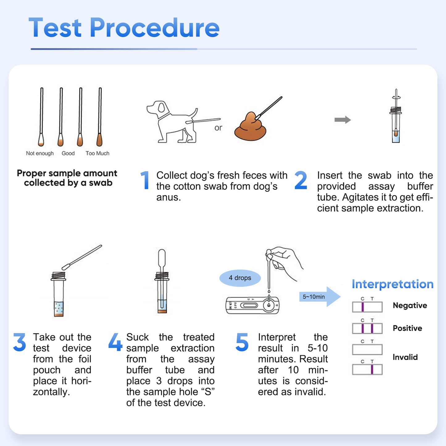 PawsXfun Canine Coronavirus Rapid Test Kit : 5-Piece Dog CCV Home Detection In Feces/Vomit 5 Minute - Accurate & Non-Invasive For All Breeds & Ages