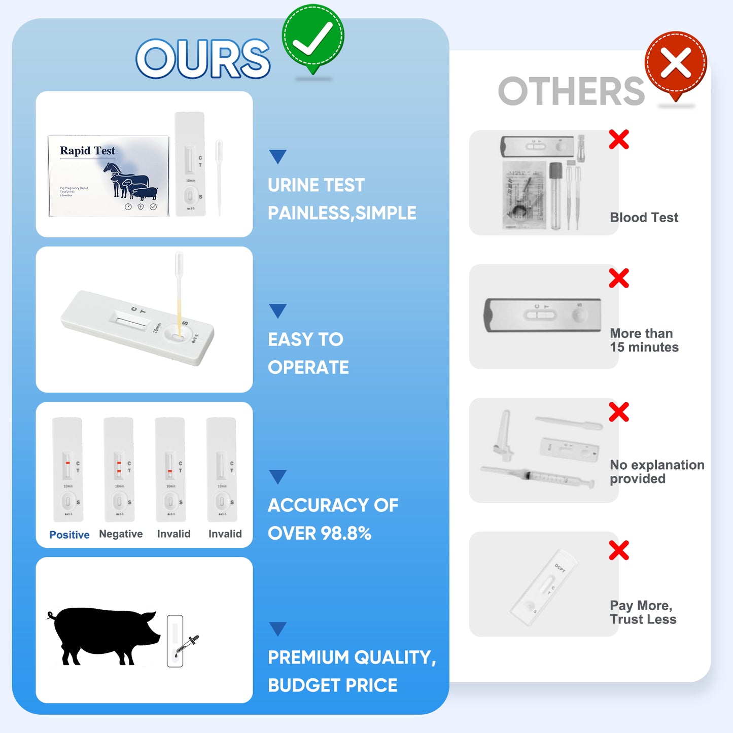 5-Pack Pig Pregnancy Test Strips for Early Detection in Sows, Accurate & Easy-to-Use Urine Test Kit, Farm Veterinary Supplies with Fast 10 Min Results
