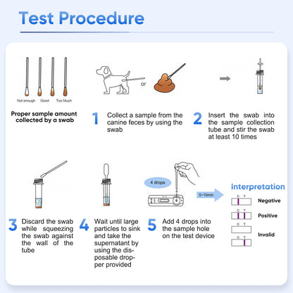 PawsXfun Dog Healthy CPV Test Kit - Accurate & Quick 5-Pieces Home Detection in Feces/Vomit in 5-10 Minutes! Easy to Use Non-Invasive Early Diagnosis Tool Suitable for All Breeds & Ages