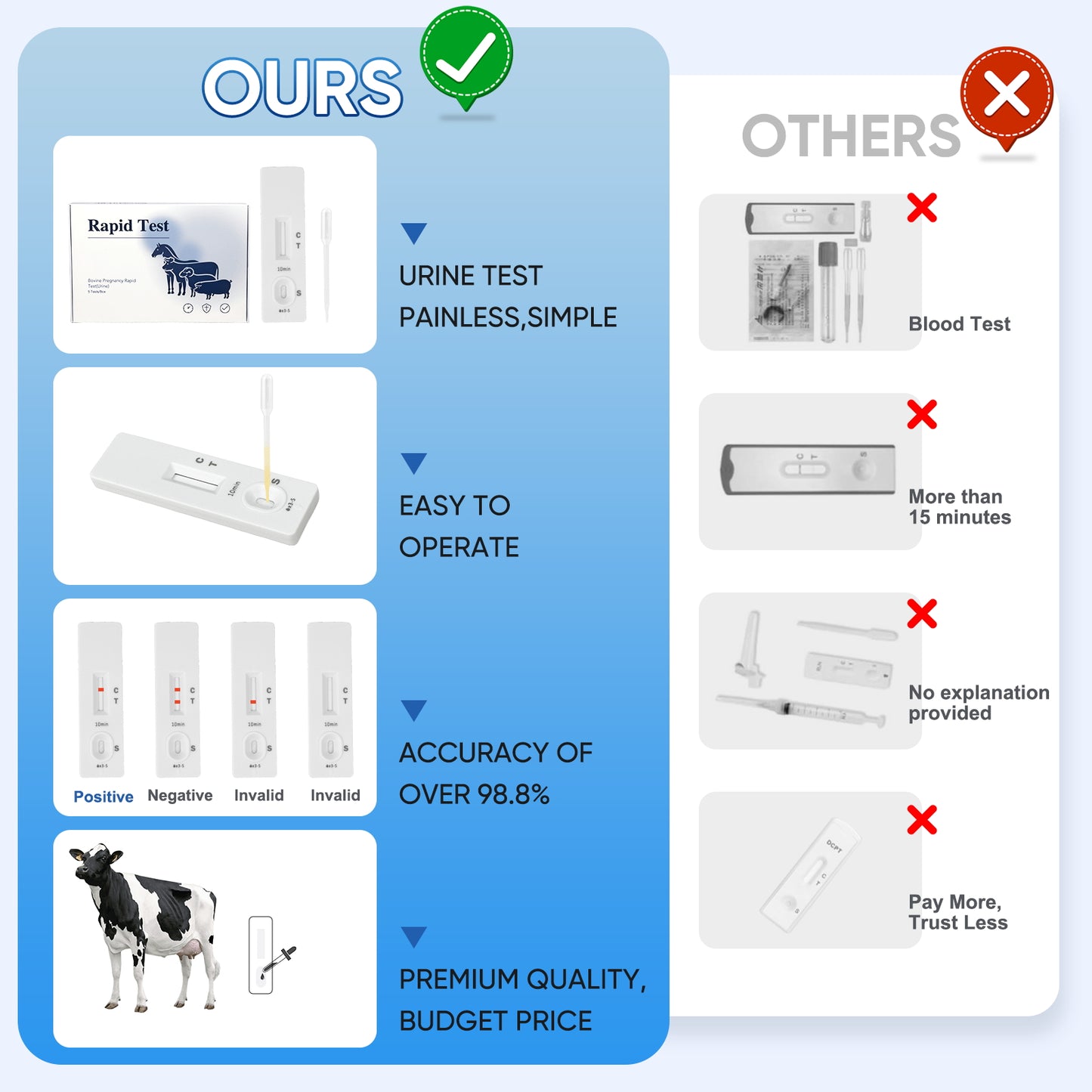 Bovine Pregnancy Test Kit，5-Pack Urine Tests, Rapid Results in 10 mins for Dairy & Beef Cows, Accurate Early Detection 18-90 Days Post-Breeding