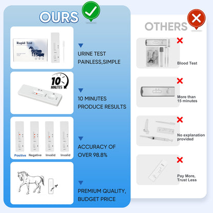 Horse Pregnancy Test Kit - 5-Pack Rapid Urine Test Strips for Mares, Accurate Results in 10 Mins, Easy to Use Farm Animal Breeding Detection Tool 18-90 Days After Breeding