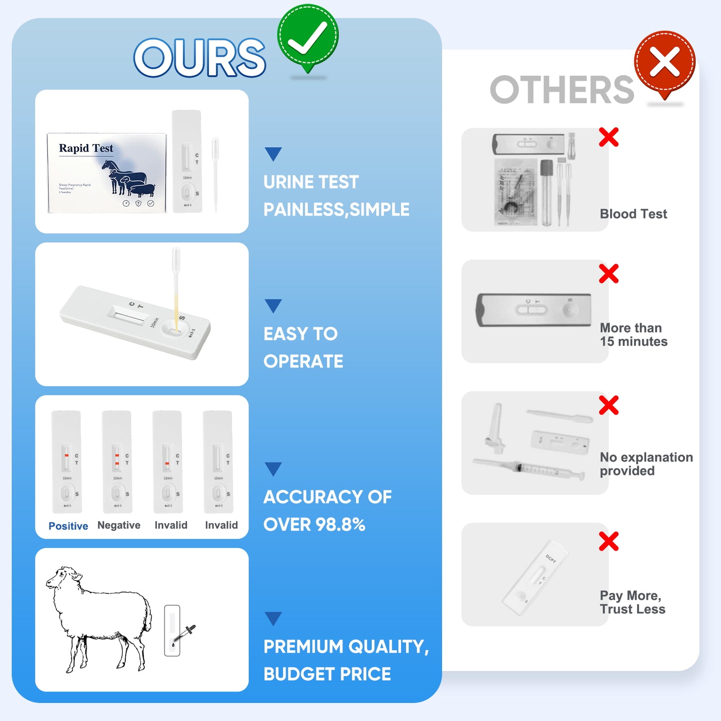 Sheep Goat Pregnancy Test Kit, 5-Pack Urine Test Strips for Early Detection, Results in 5-15 Mins, Accurate & Easy Home Farm Use