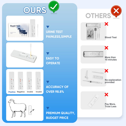 Sheep Goat Pregnancy Test Kit, 5-Pack Urine Test Strips for Early Detection, Results in 5-15 Mins, Accurate & Easy Home Farm Use