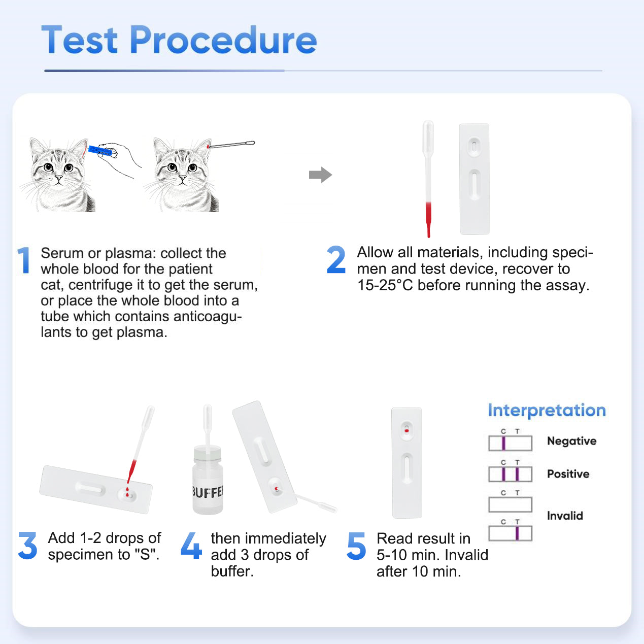 PawsXfun Feline Leukemia Virus Test Kit 5 Pieces : Quick 5-Min Home FELV Detection For Cats. Accurate, Non-Invasive, All Breeds/Ages