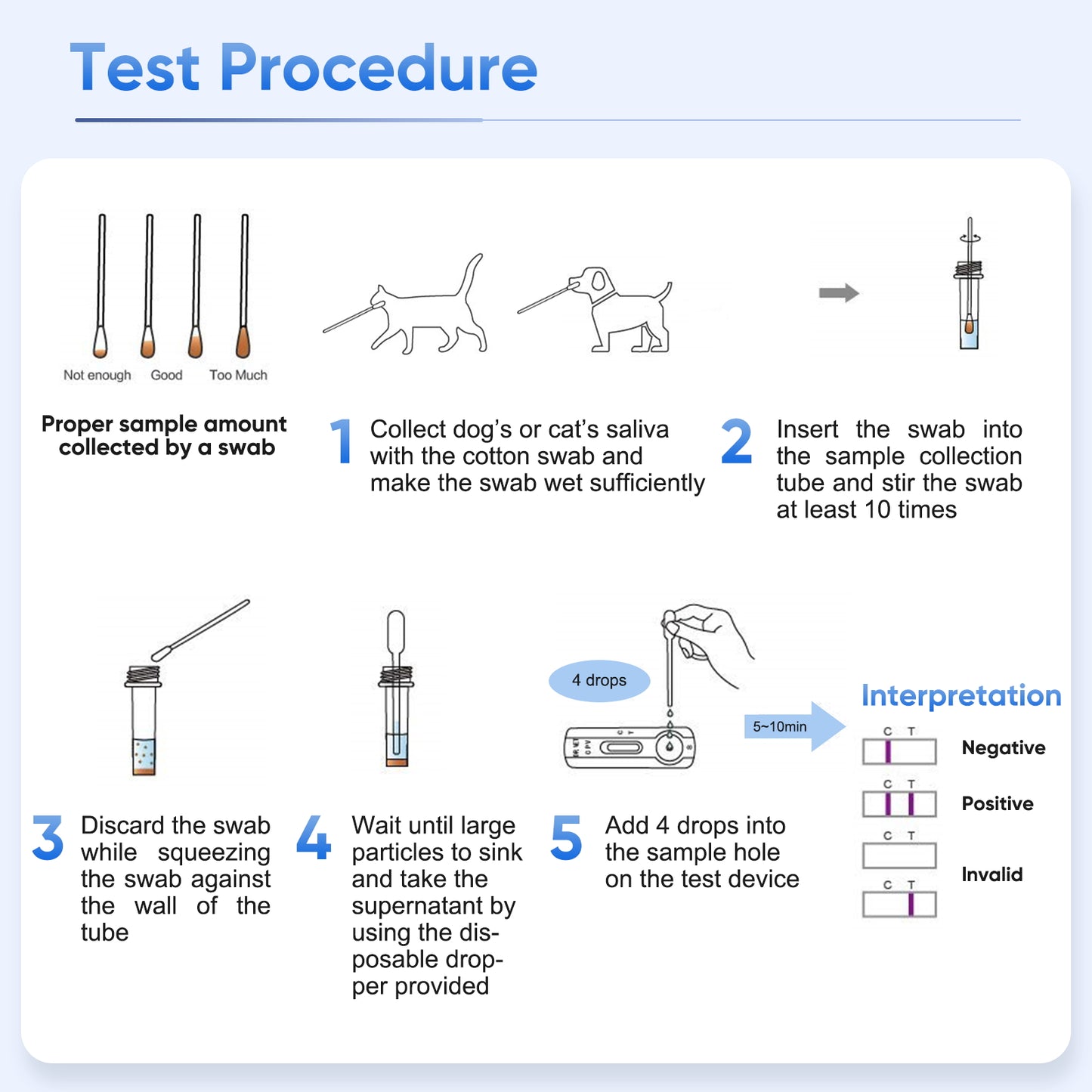 PawsXfun Pet Healthy RABV Test Kit for Dogs & Cats- Accurate & Quick 5 Minute Home Detection in Saliva Screening ! Easy to Use Non-Invasive Early Diagnosis Tool Suitable for All Breeds & Ages