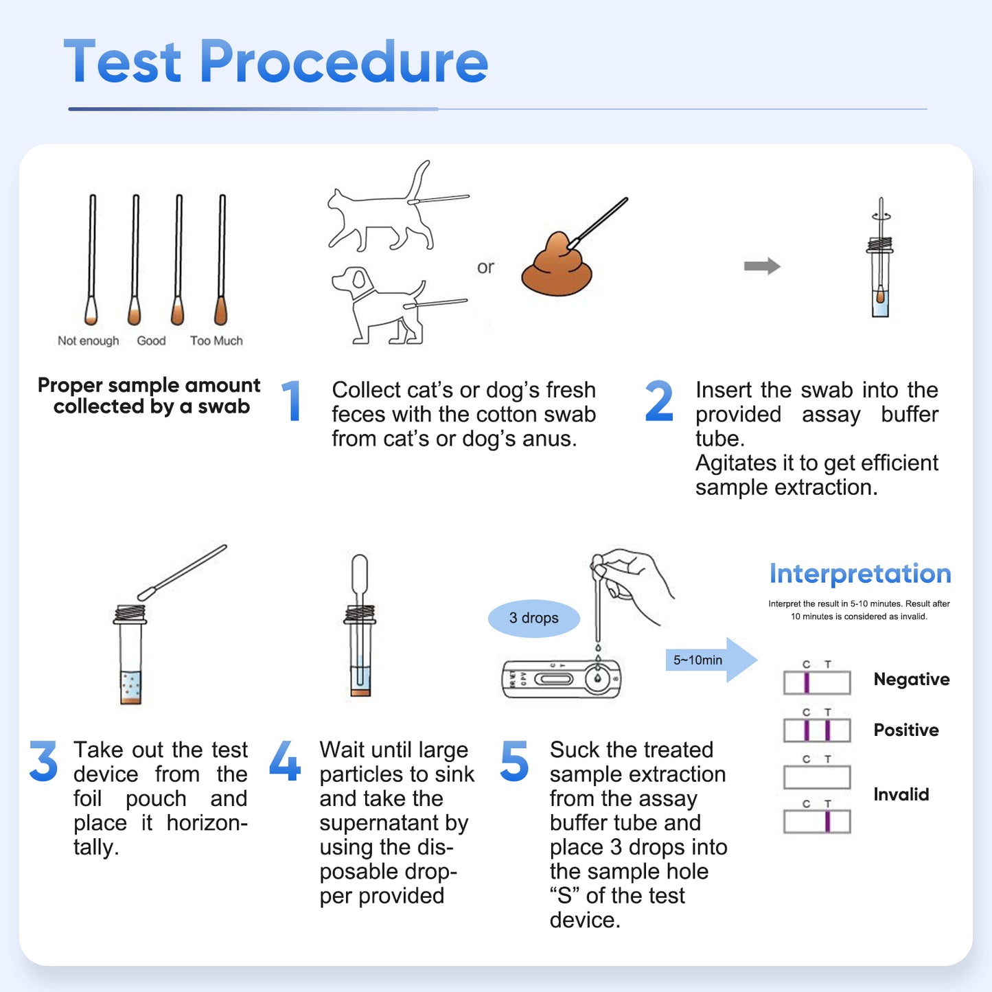 PawsXfun TOXO Test Kit for Dogs & Cats, Accurate & Quick 5-Pieces Home Detection of TOXO in Feces in 5-10 Minutes! Easy to Use Non-Invasive Diagnosis Tool Suitable for All Breeds & Ages