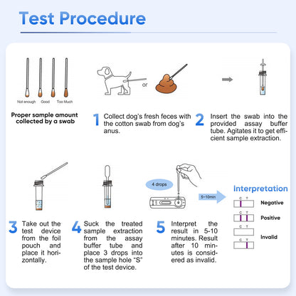 PawsXfun Canine Coronavirus Rapid Test Kit : 5-Piece Dog CCV Home Detection In Feces/Vomit 5 Minute - Accurate & Non-Invasive For All Breeds & Ages