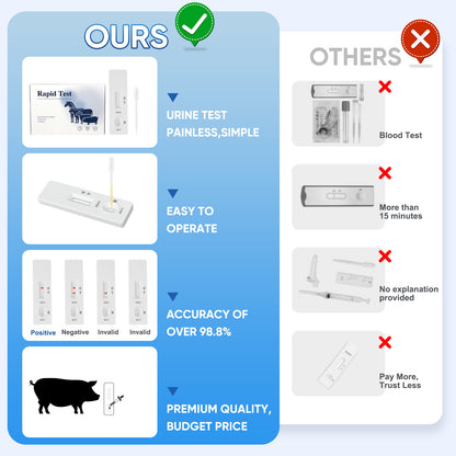 5-Pack Pig Pregnancy Test Strips for Early Detection in Sows, Accurate & Easy-to-Use Urine Test Kit, Farm Veterinary Supplies with Fast 10 Min Results