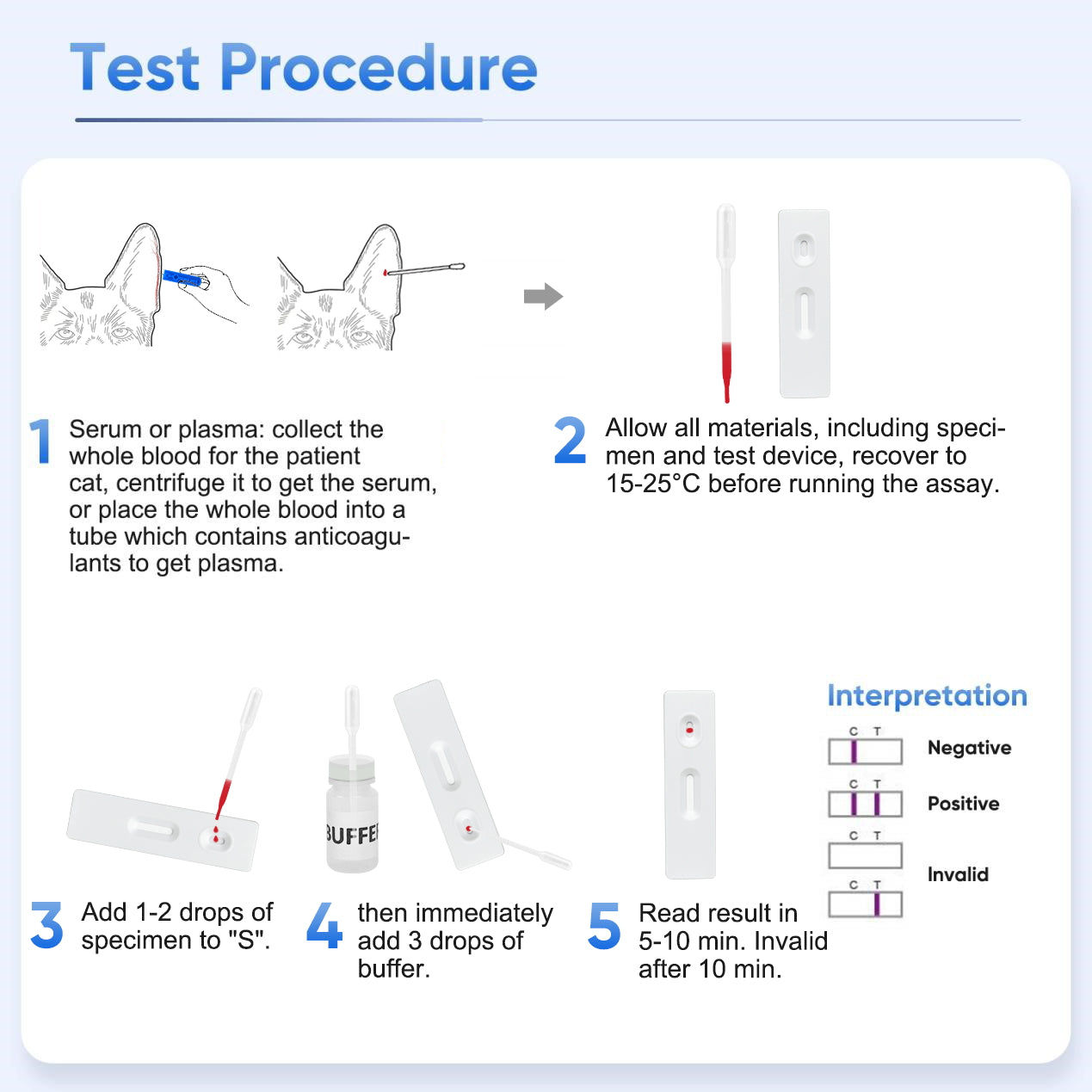 PawsXfun Canine Heartworm Test Kit 5 Pieces : Quick 5-Min Home CHW Detection For Dogs. Accurate, Non-Invasive, All Breeds/Ages