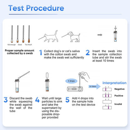 PawsXfun Dog Healthy CDV Test Kit - Accurate & Quick 5-Pieces Home Detection in Eyes, Nasal in 5-10 Minutes! Easy to Use Non-Invasive Early Diagnosis Tool Suitable for All Breeds & Ages