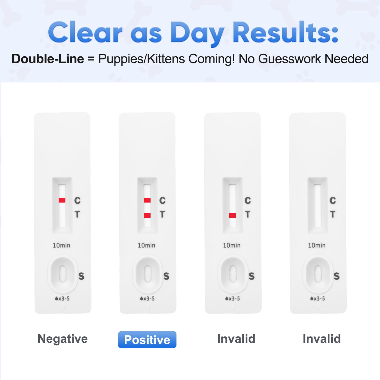 Dog & Cat Pregnancy Test Kit, 5-10 Min Fast Results with High Accuracy, Relaxin Detection for Breeders & Pet Owners, No Blood Draw Needed