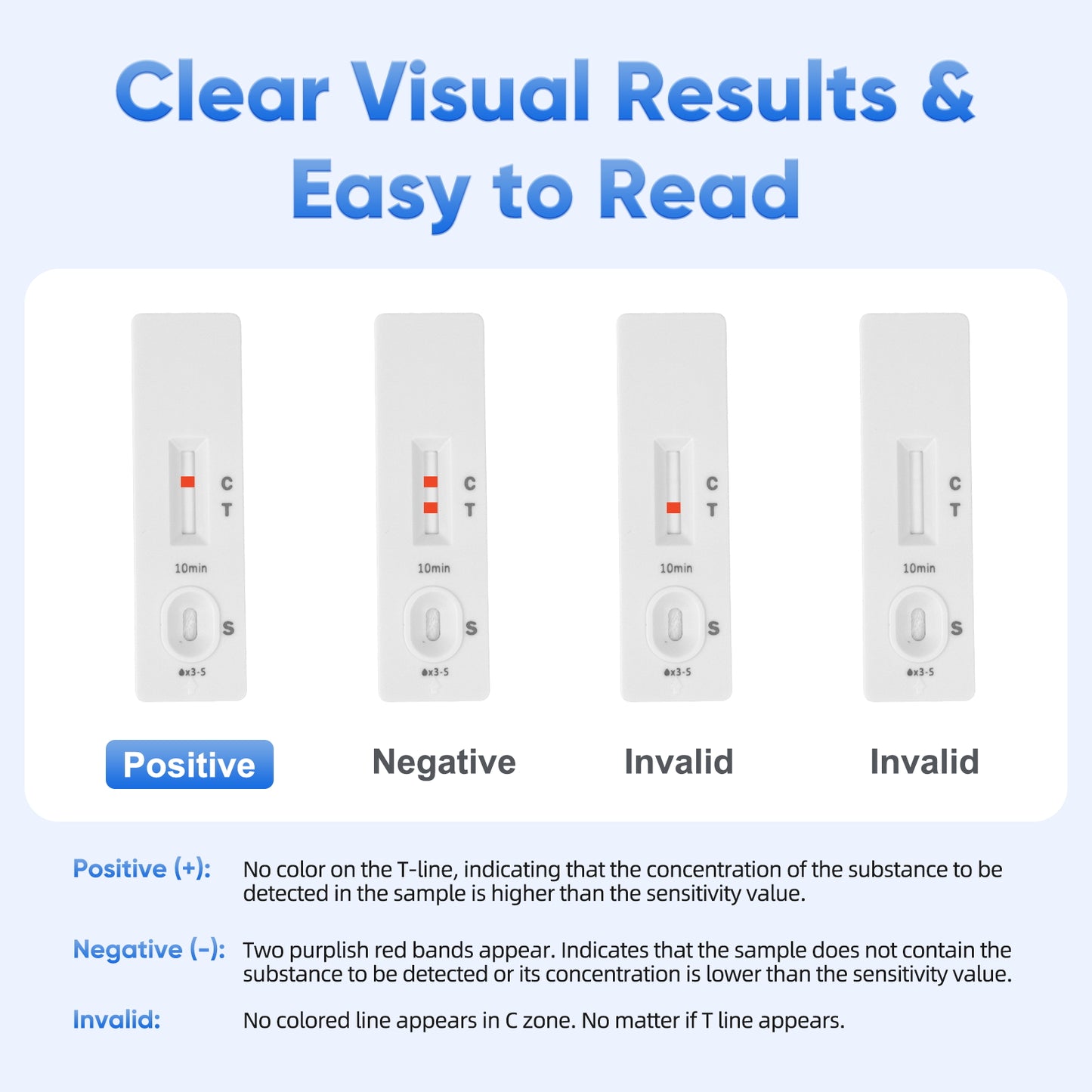 5-Pack Pig Pregnancy Test Strips for Early Detection in Sows, Accurate & Easy-to-Use Urine Test Kit, Farm Veterinary Supplies with Fast 10 Min Results
